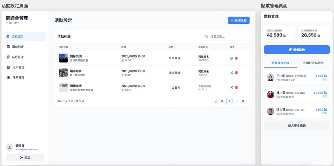 主辦後台點數管理畫面
